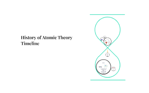 History of Atomic Theory Timeline by Jaida O'Neal-Sloane