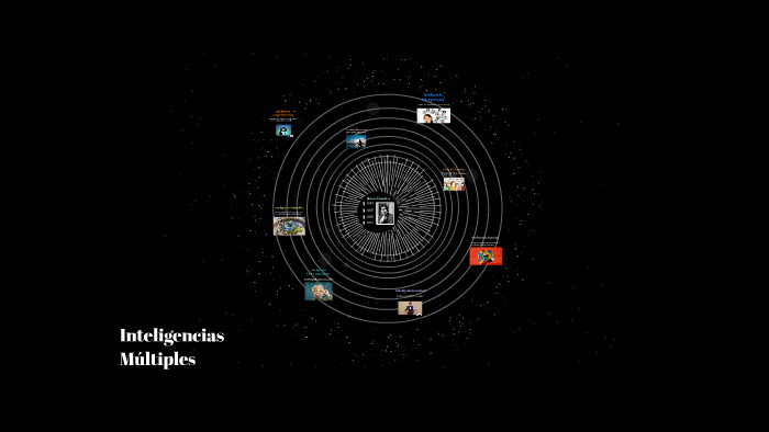 Inteligencias M{ultiples by Cristina García on Prezi