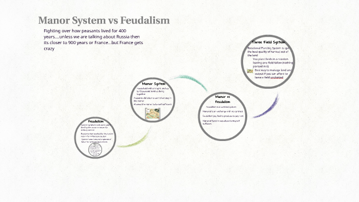 Manor System vs Feudalism by Sam Sheets on Prezi