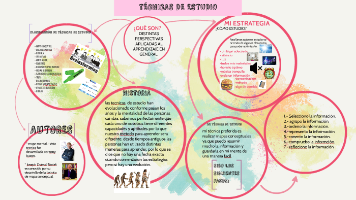 ESTRATEGIAS DEL APRENDIZAJE by Mariana Ruvalcaba on Prezi