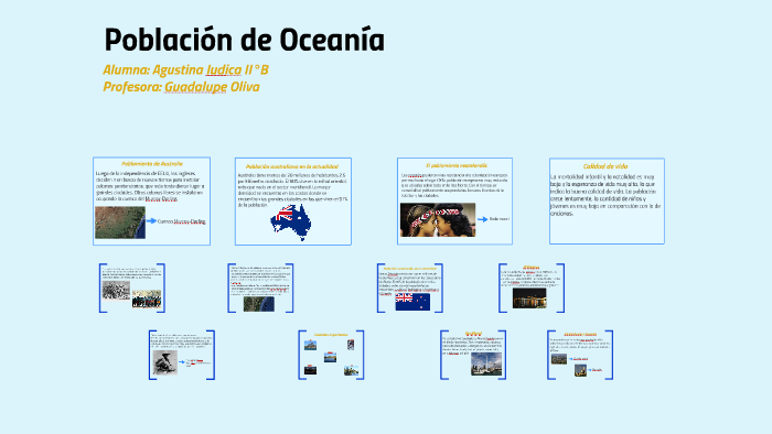 Población De Oceanía By Agustina Iudica On Prezi 9356