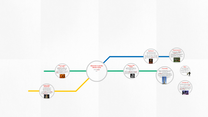 Malcolm X And The Heroic Cycle By Kyle Lofquist On Prezi