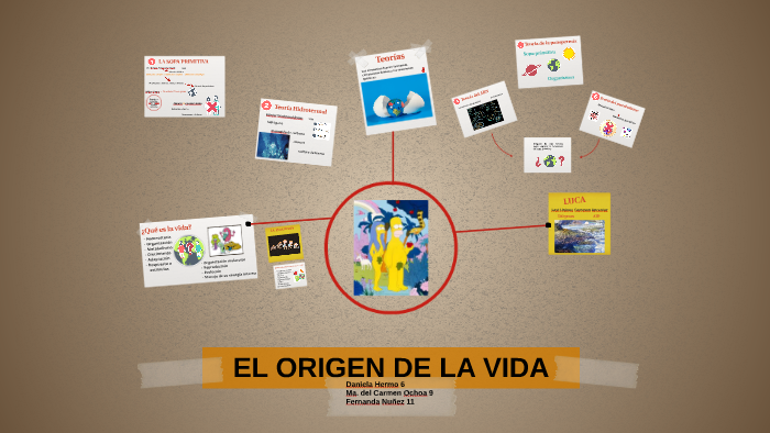 EL ORIGEN DE LA VIDA by Fernanda nuñez on Prezi