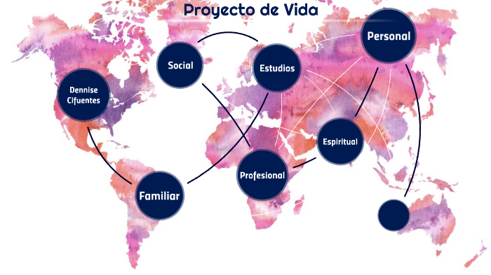 Proyecto de Vida by Dennise Cifuentes on Prezi