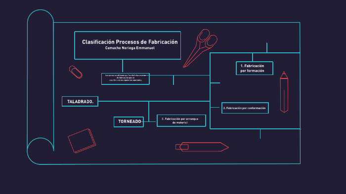 Clasificación de los Procesos de Fabricación by Emmanuel Camacho on Prezi