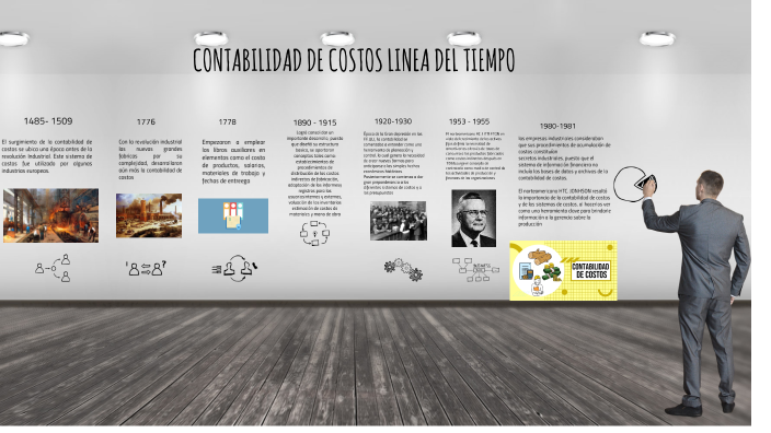 LINEA DEL TIEMPO by Juan Camilo Cardona Marin on Prezi