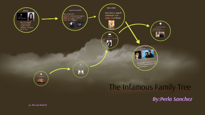 The Infamous Family Tree by Perla Sanchez on Prezi