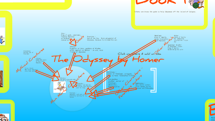 The Odyssey by Brett Frayseth on Prezi