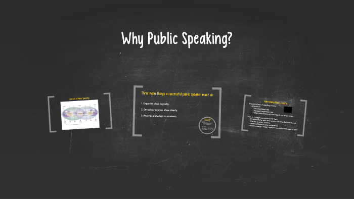 Why Public Speaking? by Rachel Stuart on Prezi