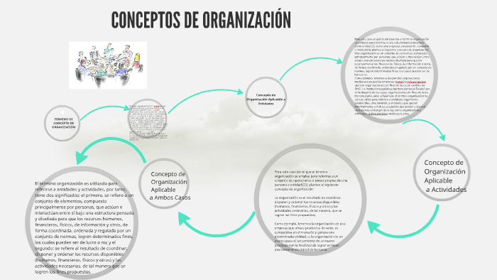 CONCEPTOS DE ORGANIZACION by riky paul on Prezi
