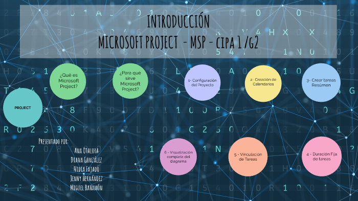 INTRODUCCION PROJECT by jenny paola Hernandez triana on Prezi