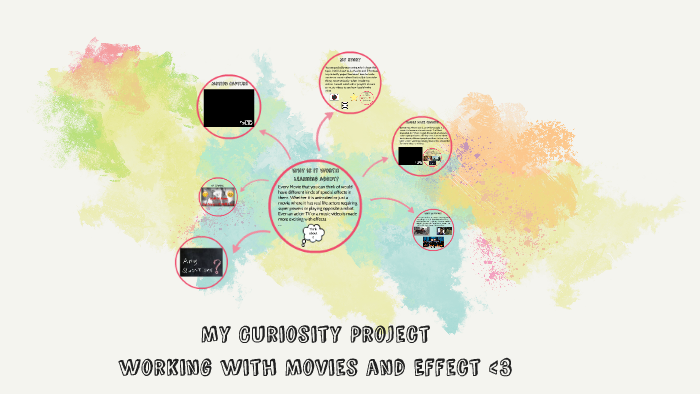 My Curiosity Project by Claire D on Prezi