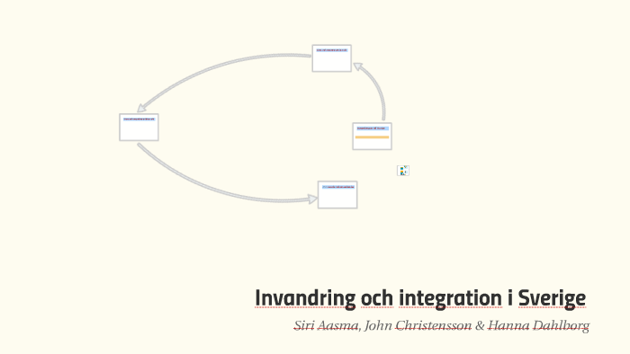 Invandring Och Integration I Sverige By