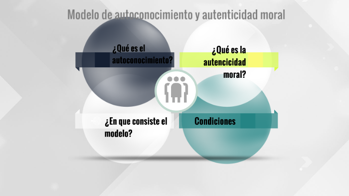 Modelo de autoconocimiento y autenticidad moral by Alexis Ivan Benitez Rojas