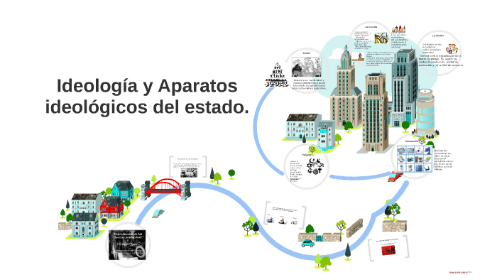 Ideología y Aparatos ideológicos del estado. by deisy castañeda on Prezi