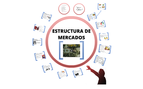 ESTRUCTURA DE MERCADOS by Heidy Avila on Prezi Next