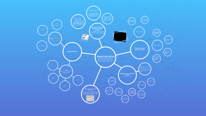 BASES DE DATOS by Nicolas Aldana on Prezi