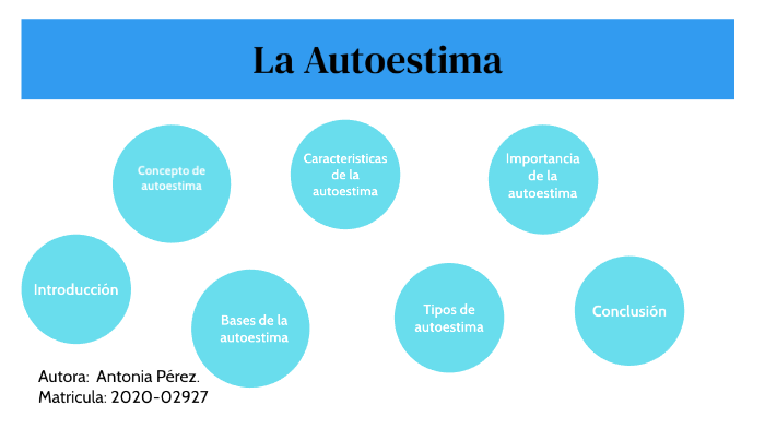 La Autoestima by Antonia Perez on Prezi