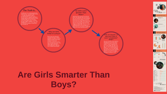 Are girls smarter than boys?