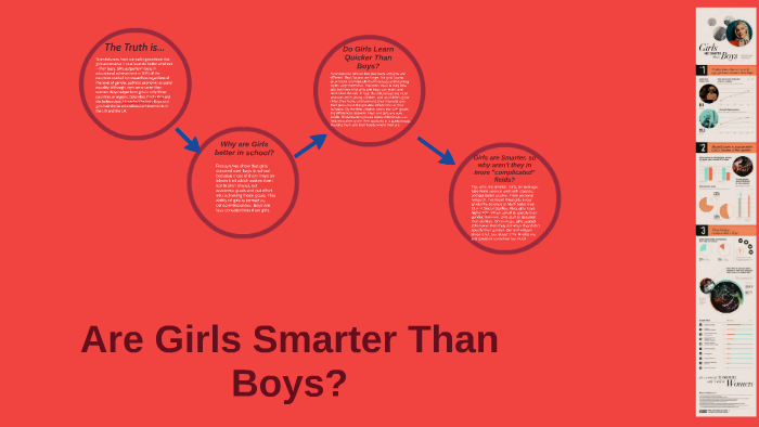 Are Girls Smarter Than Boys By Savannah Kite