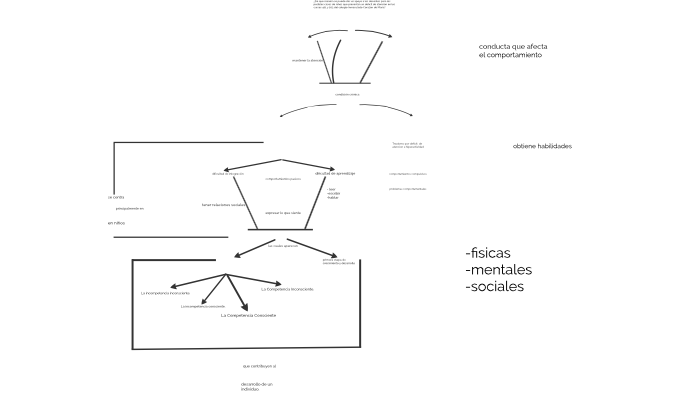 proyecto de grado by Daniela Mosquera on Prezi