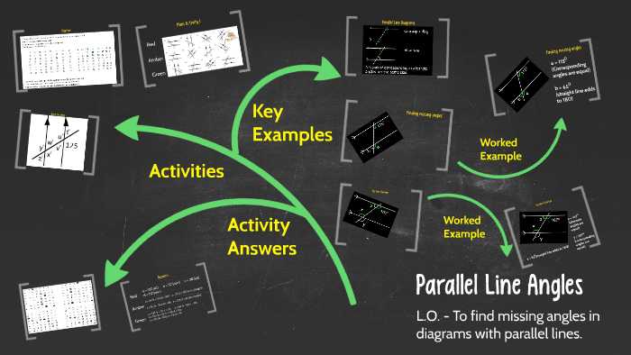 Parallel Line Angles by Mr Mattock on Prezi