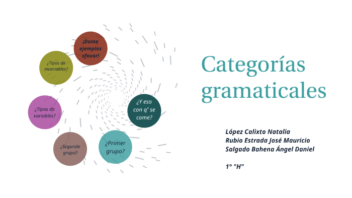 Categorias Gramaticales By Rockerfiree 3 On Prezi Next