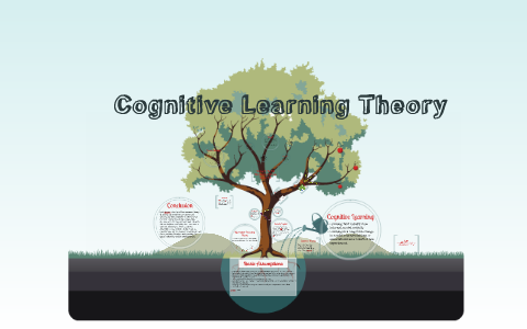 Cognitive Theories of Learning by on Prezi