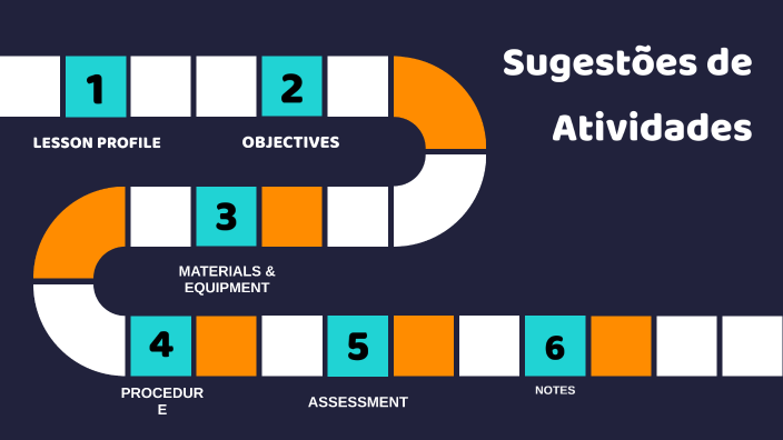 Sugestões de Atividades by Camila Medeiros on Prezi