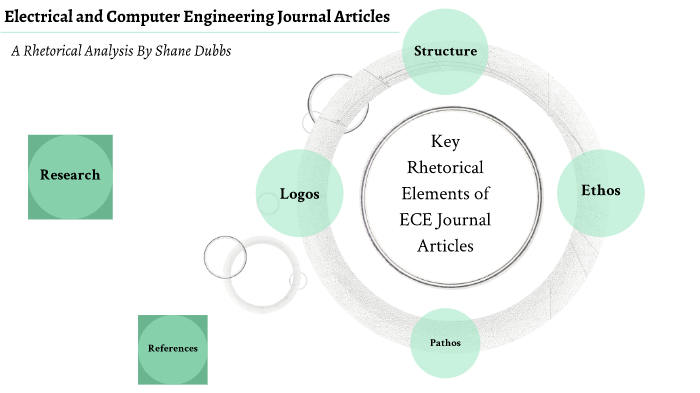  Good Rhetorical Analysis Articles Rhetorical Analysis Essay 