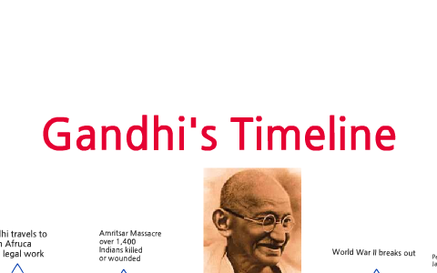 Gandhi Timeline By Jj K Gandhi Timeline By Jj K