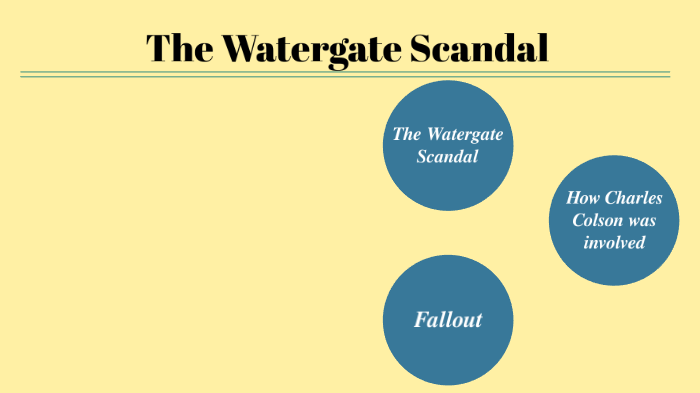 Watergate Scandal Asa By E W On Prezi Next 