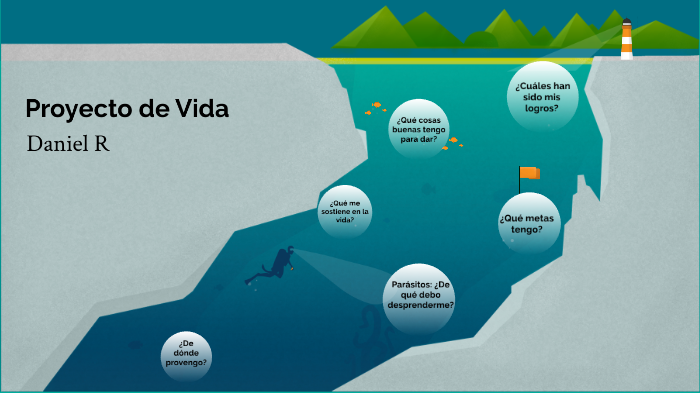 Proyecto de Vida by Daniel Roncancio on Prezi