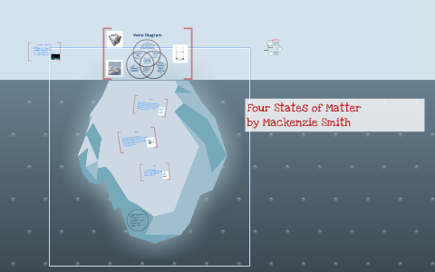 Four States of Matter by Mackenzie Smith on Prezi