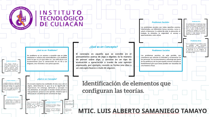 Identificación de elementos que configuran las teorías by