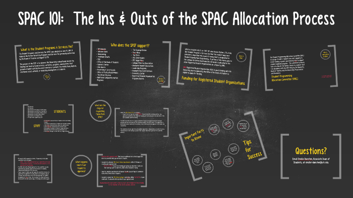 Spac Process Infographic SPAC 101: The Ins & Outs of the SPAC Allocation Process by Emelia ...