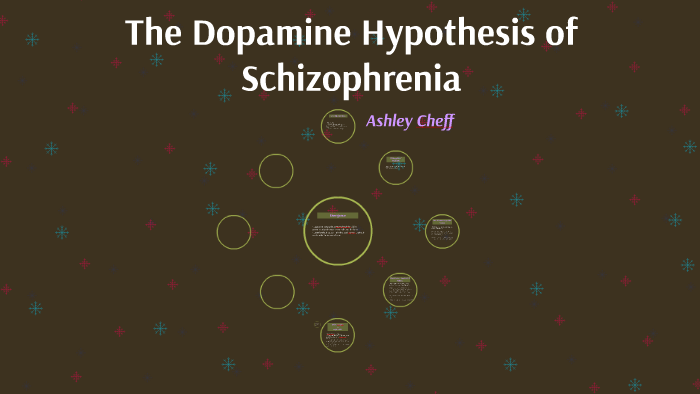 what is the dopamine hypothesis of schizophrenia quizlet