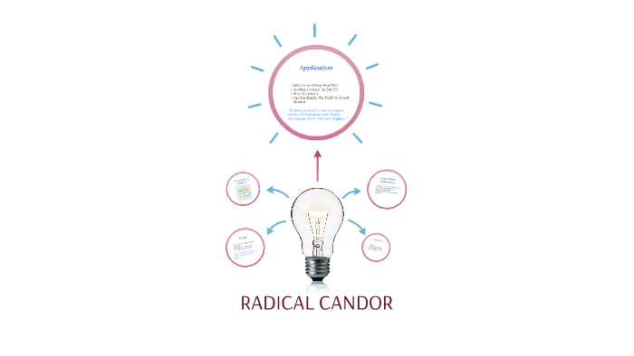 Radical Candor Chart