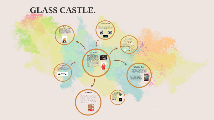 Glass Castle Character Chart By Zuriel Morales On Prezi Next