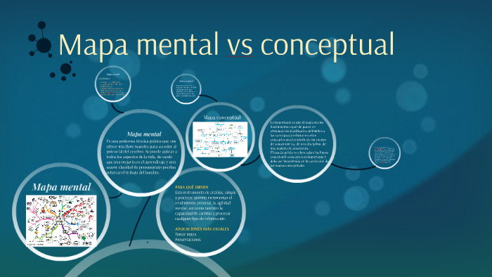 Mapa mental vs conceptual by Fernanda Lozano Andrade on Prezi