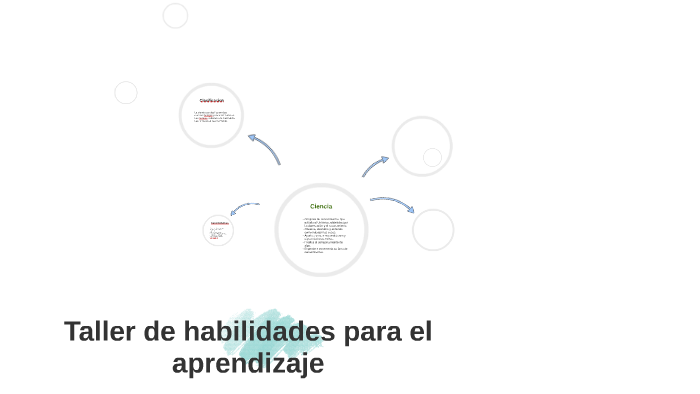Taller de habilidades para el aprendizaje by Marco Ceja on Prezi
