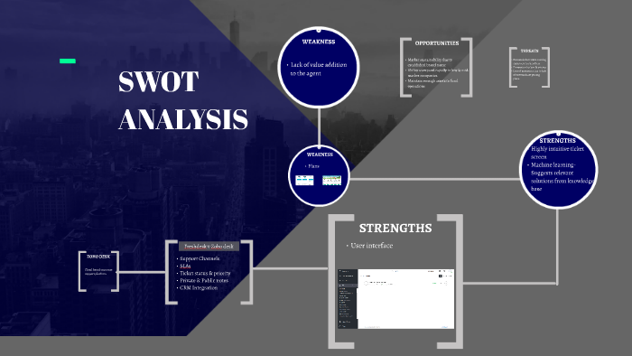 SWOT by Darshanaa R on Prezi