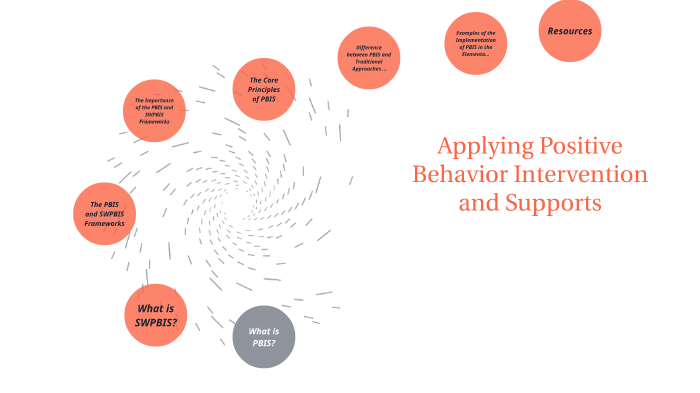 Applying Positive Behavior Intervention and Supports by Yuan Gao on Prezi