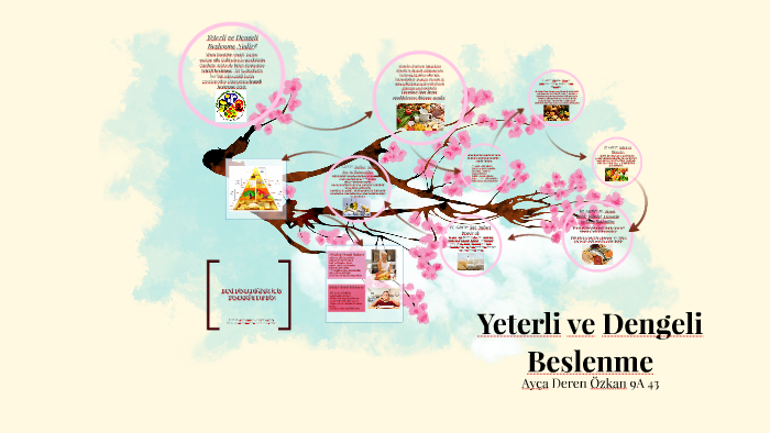 Yeterli Ve Dengeli Beslenme By Aika Misora On Prezi