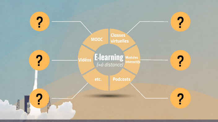 Sydo E-learning modules by Sydo Pedago on Prezi