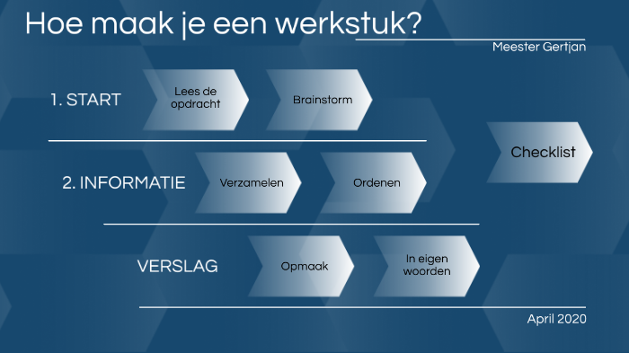Hoe maak je een werkstuk? by Gertjan Eisink on Prezi