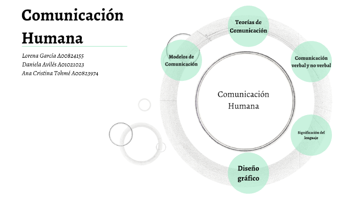 Primer Parcial Comunicación by Lorena Garcia on Prezi