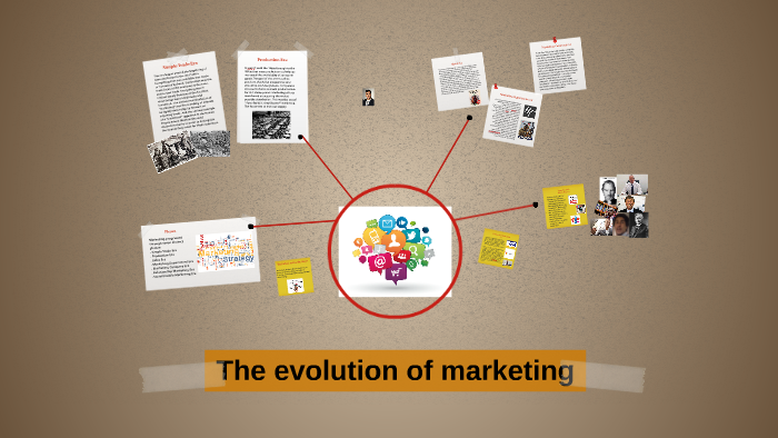 The evolution of marketing by mathias peloso on Prezi