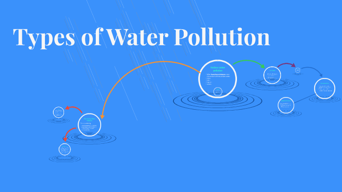 types of water pollution by Danijil Gorshkov on Prezi