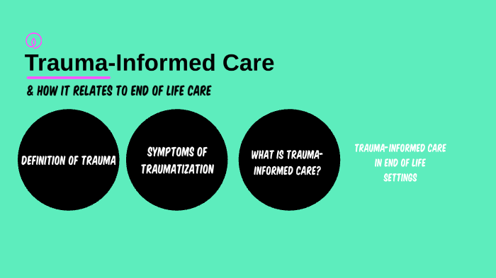 Trauma-Informed Care by Chloe M on Prezi